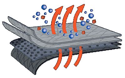 NOAH Camaro Car Cover