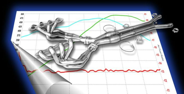 Corvette ZR1 Long Tube Headers