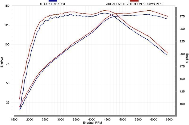 Mini Cooper Racing Performance