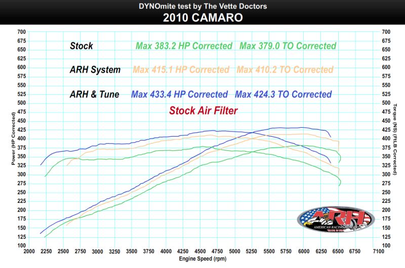 Camaro V8 American Racing Headers