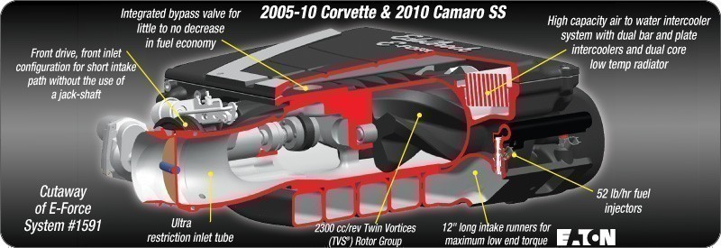 Corvette Edelbrock Supercharger