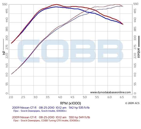 sf intake for the nissan gtr