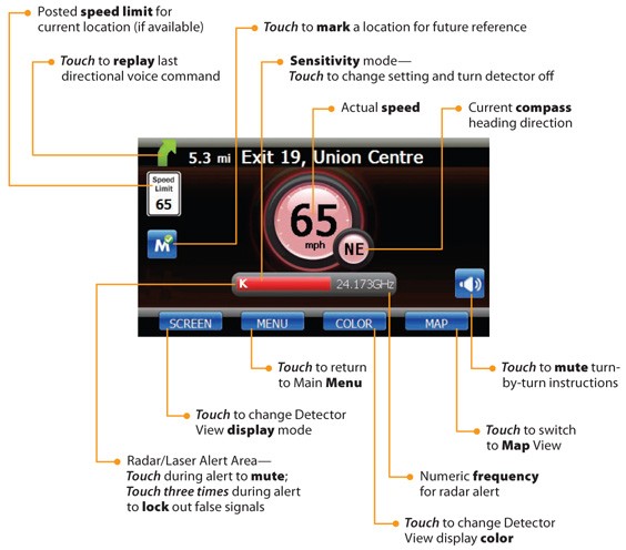 Passport iQ Detector View