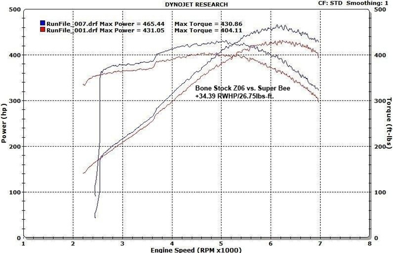 Halltech Super Bee Cold Air Intake System