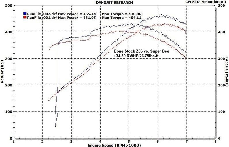 Halltech Super Bee Cold Air Intake System