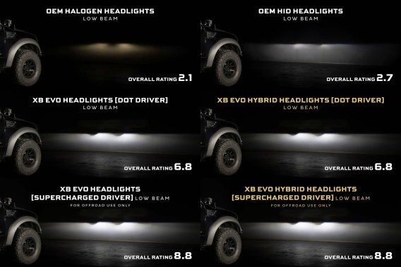 2009-2014 Ford F-150 Morimoto XB Evo Bi-LED Headlights with Frost-Free System