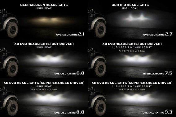 2009-2014 Ford F-150 Morimoto XB Evo Bi-LED Headlights with Frost-Free System
