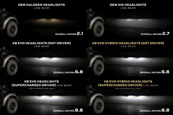 09-14 Ford F-150 Morimoto XB Evo Hybrid Headlights Pair Bi-LED Projectors DOT Compliant