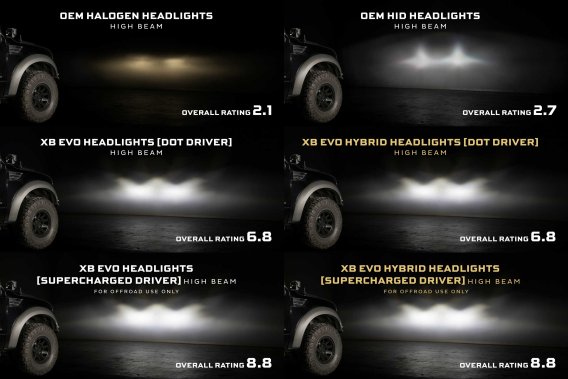 09-14 Ford F-150 Morimoto XB Evo Hybrid Headlights Pair Bi-LED Projectors DOT Compliant