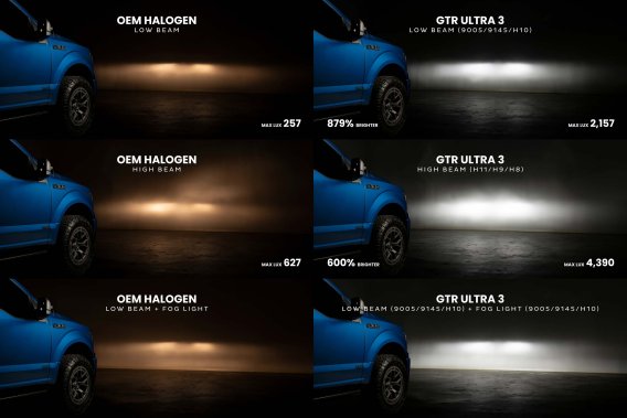 9007/9004: GTR Lighting Ultra 3 (Hi/Lo / Pair)