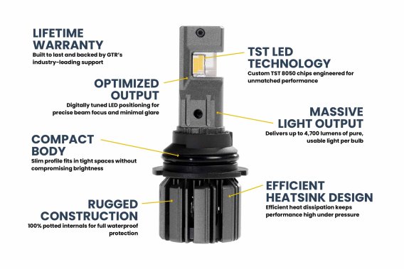 9007/9004: GTR Lighting Ultra 3 (Hi/Lo / Pair)