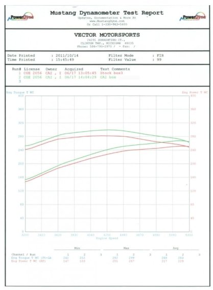 2005-2010 Challenger and Charger 5.7 6.1 V8 Cold Air Inductions Intake