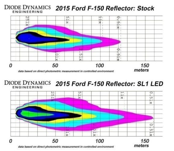 2015-2019 Challenger 9012 SL1 LED Headlight Bulbs Pair