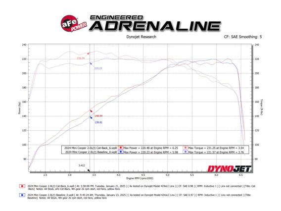 aFe 14-24 Mini Cooper S MACH Force-Xp 3in to 2-1/2in 304SS Cat-Back Exhaust w/ Carbon Fiber Tip