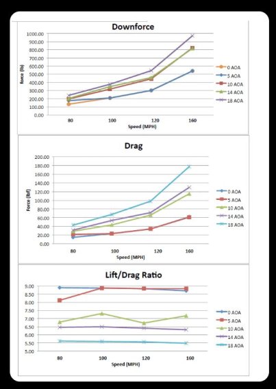APR Performance GTC-500 Audi R8 Spec wing fits 2006-2015 Audi R8