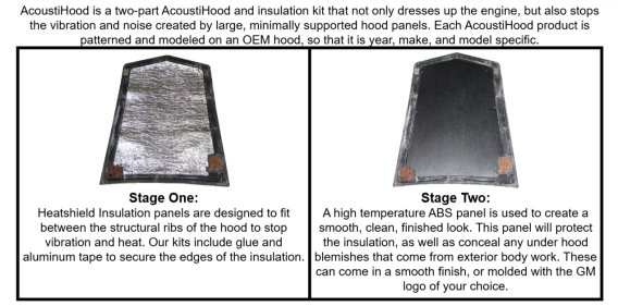 1964-1965 Ford Falcon Ranchero AcoustiHood Under-Hood Insulation & Sound Barrier Kit