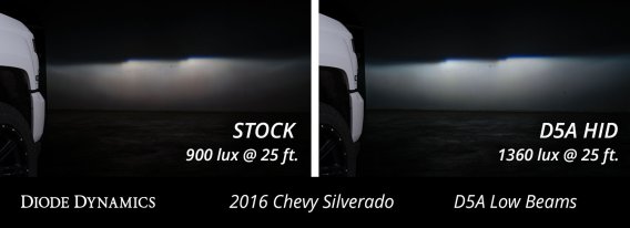 Replacement OEM HID Bulbs for 2016-18 Silverado 1500 pr 6000K Diode Dynamics