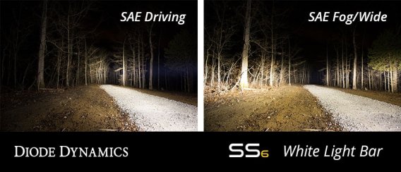 For WRX 2015 SS6 LED Kit White Driving Diode Dynamics DD6008