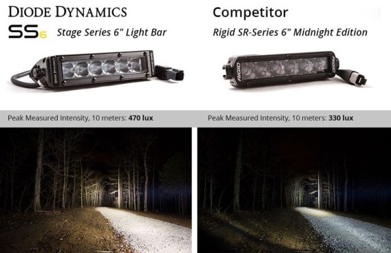 6" LED Light Bar Single Row Straight SS6 White Flood Light Bar pr Diode Dynamics