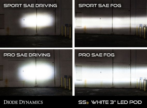 SS3 LED Fog Light Kit for 2010-19 4Runner YLW SAE/DOT Fog Sport Diode Dynamics