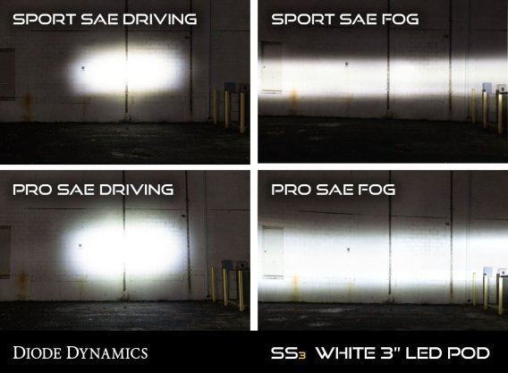 SS3 LED Fog Light Kit for 14-18 Highlander YLW SAE/DOT Fog Sport Diode Dynamics