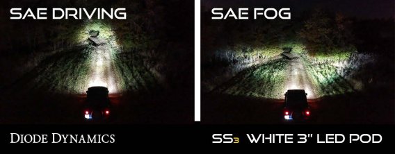 Worklight SS3 Sport Type B Kit Yellow SAE Fog Diode Dynamics DD6187