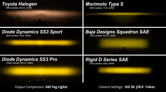 Stage Series 3" Type FT SS3 Fog Light Kit 1,520 Lumens WHT SAE Diode Dynamics