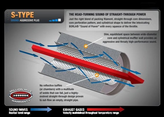 2009-2014 Challenger R/T Borla S-Type Cat-Back Exhaust 