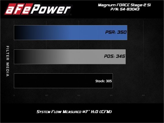 aFe Magnum Force Stage-2Si Cold Air Intake System w/ Pro 5R Media BMW X5 (F15) / X6 (F16) 14-19 3...
