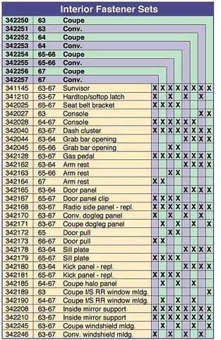 C2 1964 Corvette Interior Fastener Screw Set Coupe