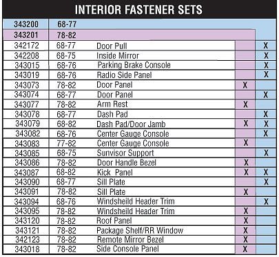 C3 1968-1976 Corvette Interior Fastener and Screw Set