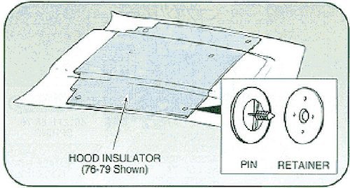 C3 1973-1975 Corvette Hood Insulation Blanket Retainers Set of 11