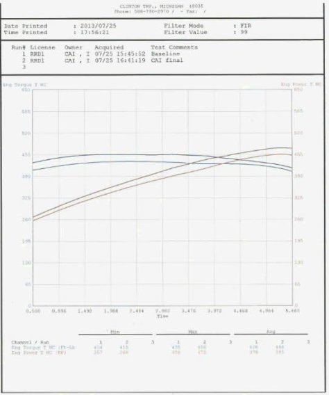 camaro zl1 cold air inductions cold air intake