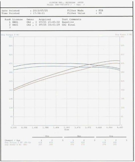 camaro zl1 cold air inductions cold air intake