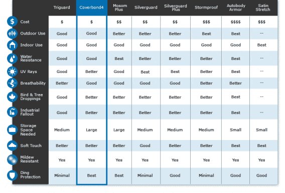 Coverking product line chart