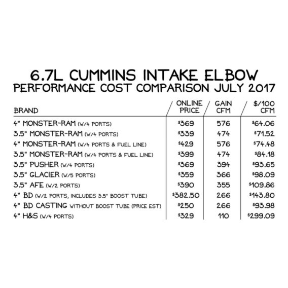 Banks Power Monster-Ram Intake System for 2007-2018 Dodge 5.9L & 6.7L Cummins Diesel